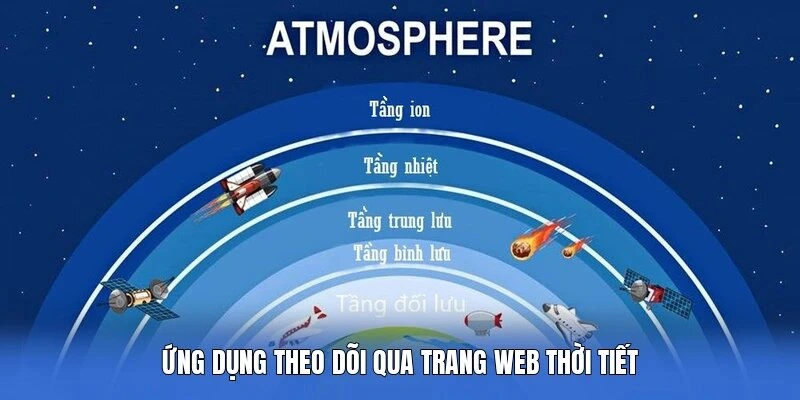 Ứng dụng theo dõi qua trang web Thời tiết
