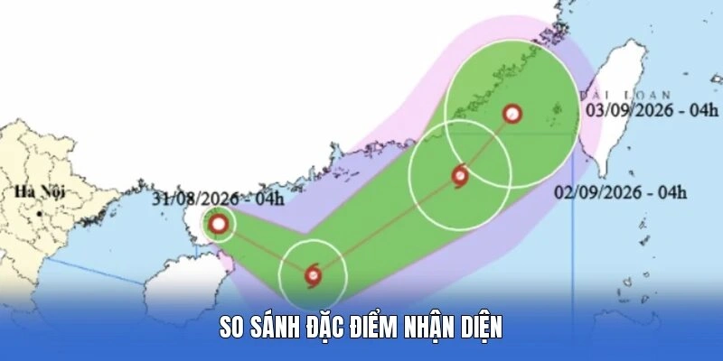 So sánh đặc điểm nhận diện