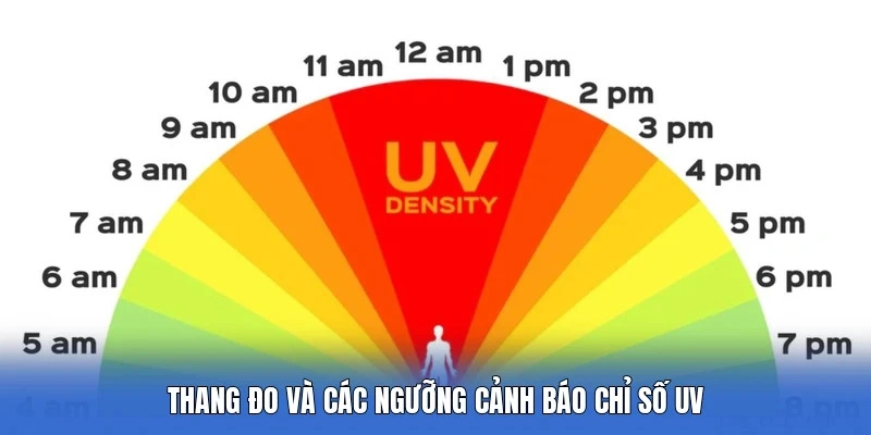 Thang đo và các ngưỡng cảnh báo chỉ số UV