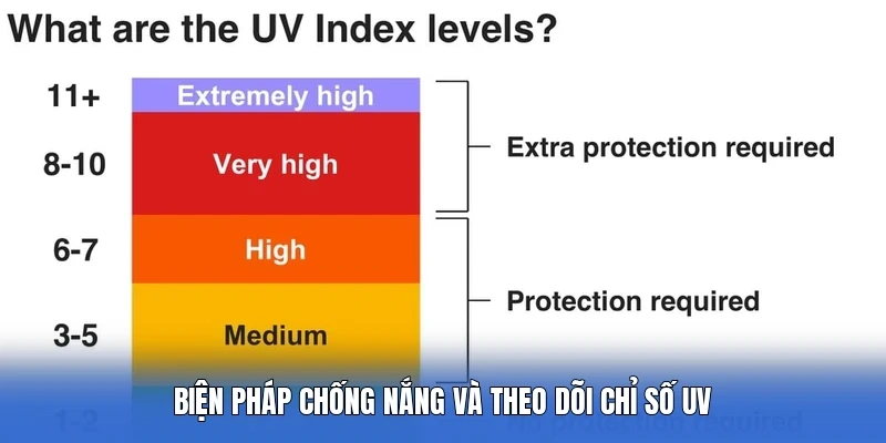 Biện pháp chống nắng và theo dõi chỉ số UV