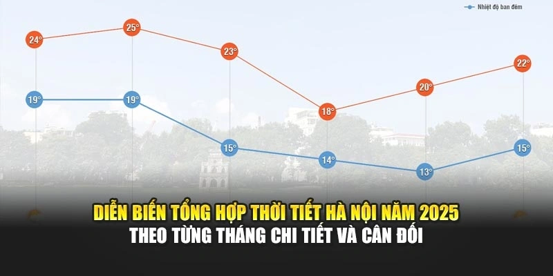 Diễn biến tổng hợp thời tiết H&agrave; Nội năm 2025 theo từng th&aacute;ng chi tiết v&agrave; c&acirc;n đối
